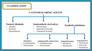ANTICHOLINERGICS OR PARASYMPATHOLYTICS & SKELETAL MUSCLE RELAXANTS | PPTX