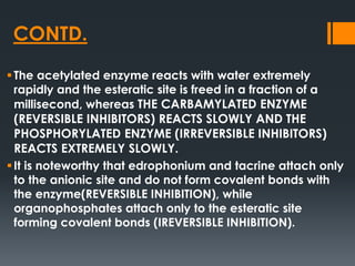 CONTD.
The acetylated enzyme reacts with water extremely
rapidly and the esteratic site is freed in a fraction of a
millisecond, whereas THE CARBAMYLATED ENZYME
(REVERSIBLE INHIBITORS) REACTS SLOWLY AND THE
PHOSPHORYLATED ENZYME (IRREVERSIBLE INHIBITORS)
REACTS EXTREMELY SLOWLY.
It is noteworthy that edrophonium and tacrine attach only
to the anionic site and do not form covalent bonds with
the enzyme(REVERSIBLE INHIBITION), while
organophosphates attach only to the esteratic site
forming covalent bonds (IREVERSIBLE INHIBITION).
 