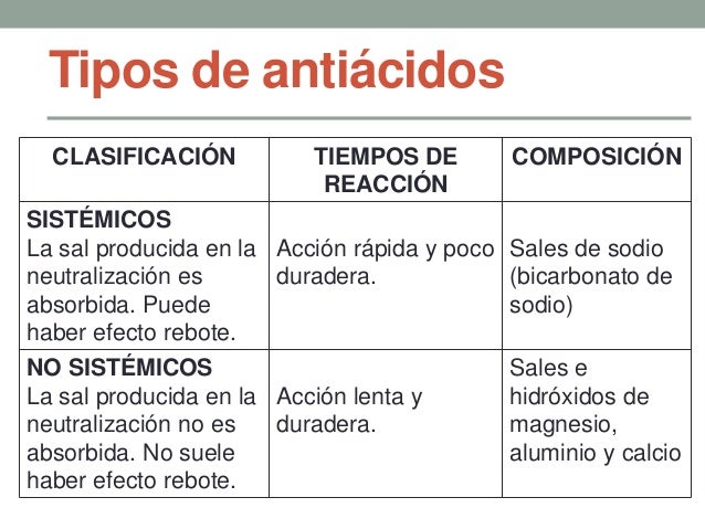 Antiácidos Antiácidos