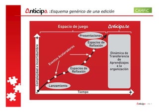:Esquema genérico de una edición




                                   - pág. 3
 