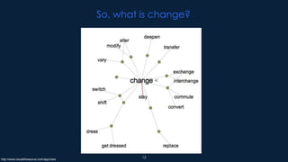 So, what is change?




http://www.visualthesaurus.com/app/view
                                                   12
 