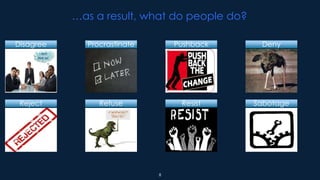 …as a result, what do people do?

Disagree     Procrastinate       Pushback      Deny




 Reject         Refuse          ...