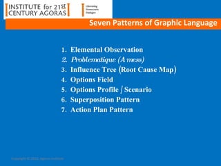 Seven Patterns of Graphic Language <ul><li>1.  Elemental Observation </li></ul><ul><li>2.  Problematique (A mess) </li></u...