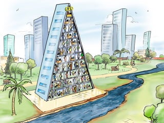 Anticipating Tomorrows Organisation