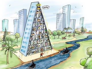 Anticipating Tomorrows Organisation