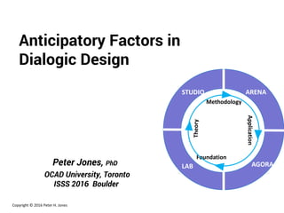 Copyright © 2016 Peter H. Jones
Anticipatory Factors in
Dialogic Design
Peter Jones, PhD
OCAD University, Toronto
ISSS 2016 Boulder
ARENA
Methodology
STUDIO
LAB AGORA
Application
Theory
Foundation
 