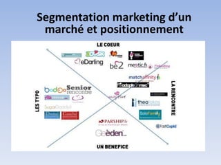Segmentation marketing d’un
 marché et positionnement
 