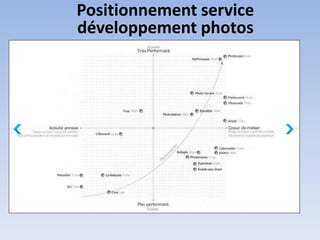 Positionnement service
développement photos
 