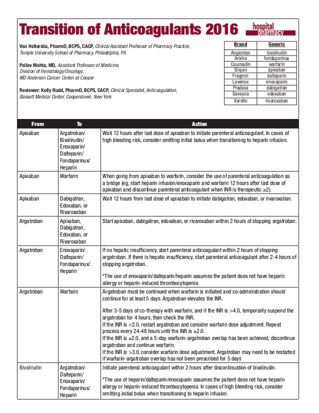 Fragmin Dosing Chart