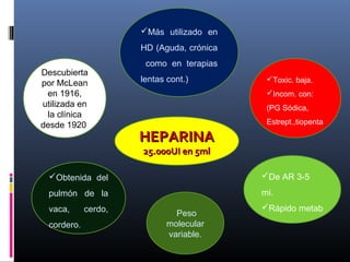 HEPARINAHEPARINA
25.000UI en 5ml25.000UI en 5ml
Peso
molecular
variable.
Descubierta
por McLean
en 1916,
utilizada en
la clínica
desde 1920.
Obtenida del
pulmón de la
vaca, cerdo,
cordero.
De AR 3-5
mi.
Rápido metab
Toxic. baja.
Incom. con:
(PG Sódica,
Estrept.,tiopenta
Más utilizado en
HD (Aguda, crónica
como en terapias
lentas cont.)
 