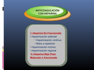ANTICOAGULACIÓN
CON HEPARINA
1.-Heparina No Fraccionada
• Heparinización estándar
• Heparinización continua
• Bolos a repetición
• Heparinización mínima
• Heparinización regional
•2.-Heparina Bajo Peso
Molecular o fraccionada
 