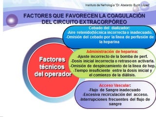 Anticoagulación en hd 2017