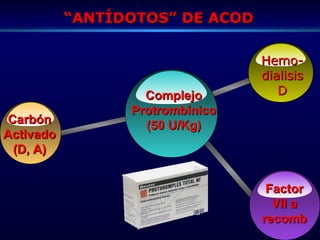 ““ANTÍDOTOS” DE ACODANTÍDOTOS” DE ACOD
ComplejoComplejo
ProtrombínicoProtrombínico
(50 U/Kg)(50 U/Kg)
Hemo-Hemo-
dialisisdialisis
DD
CarbónCarbón
ActivadoActivado
(D, A)(D, A)
FactorFactor
VII aVII a
recombrecomb
 