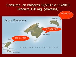 Consumo en Baleares 12/2012 a 11/2013
Pradaxa 150 mg (envases)
80=7.513€

€

230=21.483€

1017=94.751€

 