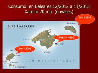 Consumo en Baleares 12/2012 a 11/2013
Xarelto 20 mg (envases)
64=5.158€

€

99=7.979€

968=78.065€

 