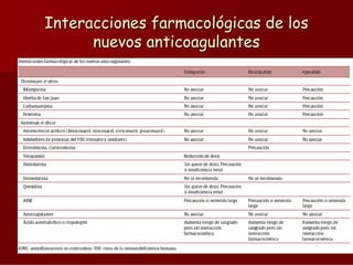 Interacciones farmacológicas de los
nuevos anticoagulantes

 