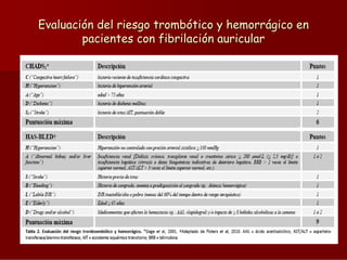 Evaluación del riesgo trombótico y hemorrágico en
pacientes con fibrilación auricular

 