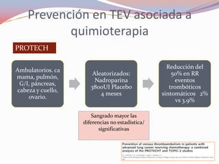 Prevención en TEV asociada a
           quimioterapia
PROTECH

                                                   Reducción del
Ambulatorios. ca
                       Aleatorizados:                50% en RR
mama, pulmón,
                        Nadroparina                   eventos
 G/I, páncreas,
                      3800UI Placebo                trombóticos
cabeza y cuello,
                          4 meses                sintomáticos 2%
    ovario.
                                                       vs 3.9%

                       Sangrado mayor las
                   diferencias no estadistica/
                          significativas
 