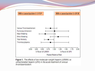 RR<1 asociación (-) F.P   RR>1 asociación (+)F.R
 