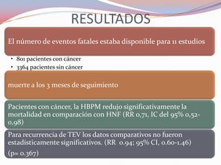 RESULTADOS
El número de eventos fatales estaba disponible para 11 estudios

 • 801 pacientes con cáncer
 • 3364 pacientes sin cáncer

muerte a los 3 meses de seguimiento


Pacientes con cáncer, la HBPM redujo significativamente la
mortalidad en comparación con HNF (RR 0,71, IC del 95% 0,52-
0,98)
Para recurrencia de TEV los datos comparativos no fueron
estadísticamente significativos. (RR 0.94; 95% CI, 0.60-1.46)
(p= 0.367)
 