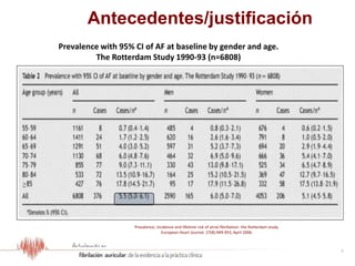 3
Prevalence, incidence and lifetime risk of atrial fibrillation: the Rotterdam study.
European Heart Journal. 27(8):949-953, April 2006.
Prevalence with 95% CI of AF at baseline by gender and age.
The Rotterdam Study 1990-93 (n=6808)
Antecedentes/justificación
 