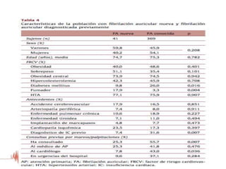 Resultados del Estudio OFRECE
 