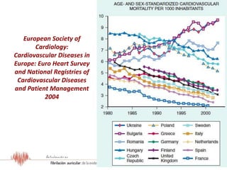 European Society of
Cardiology:
Cardiovascular Diseases in
Europe: Euro Heart Survey
and National Registries of
Cardiovascular Diseases
and Patient Management
2004
 