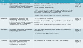 Diagrammatic illustration related to cardiovascular pharmacotherapy and therapeutic monitoring concepts.