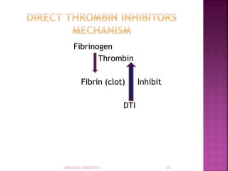 Fibrinogen
Thrombin
Fibrin (clot) Inhibit
DTI
 