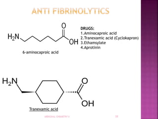 6-aminocaproic acid
Tranexamic acid
DRUGS:
1.Aminocaproic acid
2.Tranexamic acid (Cyclokapron)
3.Ethamsylate
4.Aprotinin
 