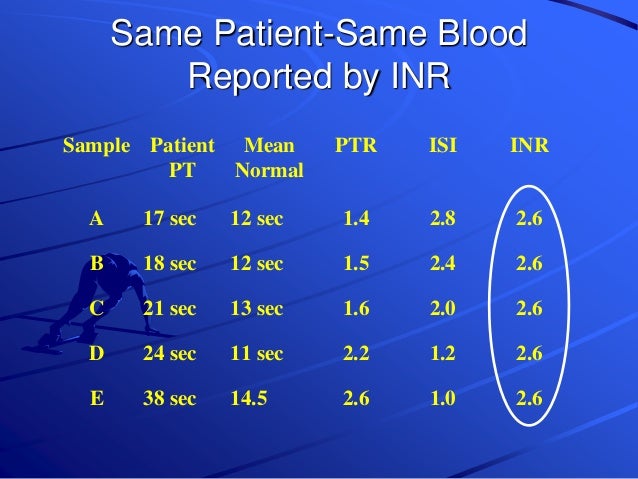 p t inr normal range p t inr normal range