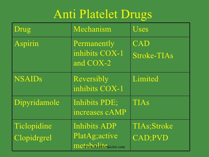 Anticoagulant drug names