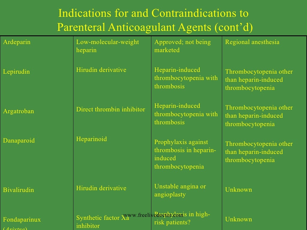 Anticoagulant, antithrombotic and anti platelet drugs