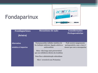 Fondaparinux
Fondaparinux
(Arixtra)
Mecanismo de ação Considerações
Perioperatórias
Alternativa
sintética à heparina
Pentassacarídeo inibidor sintético de
Xa (inibição indireta), ligação seletiva a
antitrombina
Meia- vida longa mais prevesvisível
que nos inibidores diretos da trombina
Dose fixa e administração subcutânea
Não é reversível com Protamina
Pode ocorrer sangramento
perioperatório, mas o risco é
menor que com a enoxaparina
 