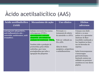 Àcido acetilsalicílico (AAS)
 