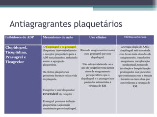 Antiagragrantes plaquetários
 