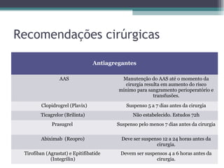 Recomendações cirúrgicas
Antiagregantes
AAS Manutenção do AAS até o momento da
cirurgia resulta em aumento do risco
mínimo para sangramento perioperatório e
transfusões.
Clopidrogrel (Plavix) Suspenso 5 a 7 dias antes da cirurgia
Ticagrelor (Brilinta) Não estabelecido. Estudos 72h
Prasugrel Suspenso pelo menos 7 dias antes da cirurgia
Abiximab (Reopro) Deve ser suspenso 12 a 24 horas antes da
cirurgia.
Tirofiban (Agrastat) e Epitifibatide
(Integrilin)
Devem ser suspensos 4 a 6 horas antes da
cirurgia.
 