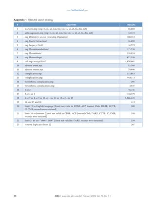 ––– Sutherland –––



Appendix 1 MEDLINE search strategy

       #                                                Searches                                             Results
       1    warfarin.mp. [mp=ti, ot, ab, nm, hw, kw, tx, sh, ct, tn, dm, mf]                                 48,603
       2    anticoagulants.mp. [mp=ti, ot, ab, nm, hw, kw, tx, sh, ct, tn, dm, mf]                            52,515
       3    exp Dentistry/ or exp Dentistry, Operative/                                                     300,913
       4    exp Tooth Extraction/                                                                            16,690
       5    exp Surgery, Oral/                                                                                16,723
       6    exp Thromboembolism/                                                                             171,738
       7    exp Thrombosis/                                                                                 210,924
       8    exp Hemorrhage/                                                                                 422,538
       9    risk.mp. or exp Risk/                                                                          1,850,601
       10   adverse event.mp.                                                                                15,380
       11   adverse events.mp.                                                                               79,996
       12   complication.mp.                                                                                353,683
       13   complications.mp.                                                                                918,113
       14   thrombotic complication.mp.                                                                         291
       15   thrombotic complications.mp.                                                                       3,937
       16   1 or 2                                                                                            91,731
       17   3 or 4 or 5                                                                                      310,779
       18   6 or 7 or 8 or 9 or 10 or 11 or 12 or 13 or 14 or 15                                           3,266,425
       19   16 and 17 and 18                                                                                    413
       20   limit 19 to English language [Limit not valid in CDSR, ACP Journal Club, DARE, CCTR,                300
            CLCMR; records were retained]
       21   limit 20 to humans [Limit not valid in CDSR, ACP Journal Club, DARE, CCTR, CLCMR;                   289
            records were retained]
       22   limit 21 to yr = “1990 - 2008” [Limit not valid in: DARE; records were retained]                    259
       23   remove duplicates from 22                                                                           207




41i	                                        JCDA • www.cda-adc.ca/jcda • February 2009, Vol. 75, No. 1 •
 