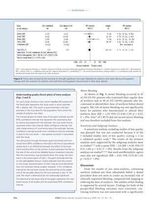 ––– Sutherland –––




  OAC = anticoagulant therapy; n= number of patients with the outcome of clinically significant nonmajor bleeding; N = number of patients in study; D/C = discontinued;
  RR = relative risk; CI = confidence interval; df = degrees of freedom; P = probability; I2 = the extent of inconsistency among results; Z = a calculation of the number of
  standard deviations from the mean to the value of interest.

Figure 2: Forest plot comparing the outcome of clinically significant nonmajor bleeding for patients who were taking anticoagulant
therapy with the outcome for patients who had their anticoagulants discontinued or their dose altered.



                                                                                         Minor Bleeding
  Understanding graphs (forest plots) of meta-analyses                                       As shown in Fig. 3, minor bleeding occurred in 41
  (Figs. 2 and 3)                                                                        of 210 (19.5%) patients who continued their regular dose
  For each study, the box in the column labelled RR (random) of                          of warfarin and in 40 of 212 (18.9%) patients who dis-
  the forest plot represents the study result or point estimate                          continued or altered their dose of warfarin before dental
  (RR = relative risk). This result or point estimate is the best                        surgery. The risk of minor bleeding was not significantly
  estimate of the true value for the population from which the                           lower for patients who discontinued or altered their
  sample of patients was taken.                                                          warfarin dose (RR = 1.19, 95% CI 0.90–1.50; p = 0.22;
  The horizontal bars on either side of the point estimate are the                       I2 = 0%). One23 of 5 RCTs did not record minor bleeding
  95% confidence intervals that represent the uncertainty due                            and was therefore excluded from this analysis.
  to chance associated with the estimate: the true result may lie
  anywhere within that interval. Wide confidence intervals indi-                         Sensitivity and Subgroup Analyses
  cate a large amount of uncertainty about the estimate. Narrow                              A sensitivity analysis excluding studies of low quality
  confidence intervals provide more confidence that the estimate
                                                                                         was planned, but was not conducted because 4 of the
  is close to the true result — that greater precision is associated
  with the result.
                                                                                         5 included studies were of low quality, scoring ≤ 2 on
                                                                                         a validated quality scale.14 The results of the primary
  The vertical line through the boxes (point estimates) and hori-
  zontal lines (95% confidence intervals) is the line of equivalence
                                                                                         analyses were supported by the subgroup analyses done
  where there is no difference between the effect of the treat-                          in studies20,24 with a mean INR > 3.0 (RR = 0.50, 95% CI
  ment and the effect of the control. A point estimate that lies on                      0.21–1.68; p = 0.21; I2 = 0%). Results from the subgroup
  the side of the vertical line labelled favours treatment indicates                     analyses on studies20,23,24 that used antifibrinolytic agents
  that the intervention may be beneficial (in this study, the treat-                     were also not significant (RR = 0.65, 95% CI 0.36–1.19;
  ment is the continuation of OAC). The point estimate that lies                         p = 0.16; I2 = 0%).
  on the side labelled favours control indicates that the control
  (in this study, discontinuation of OAC) may be more beneficial
  than the treatment being studied. However, if the confidence
                                                                                         Discussion
  interval for the estimate crosses the vertical line of the graph,                          From the results of our meta-analysis, continuing
  one of the possible values for the true estimate is zero. In this                      warfarin without any dose adjustment before a dental
  case, the result is deemed to be not statistically significant.                        procedure does not seem to confer an increased risk of
  The diamond at the lower end of the graph represents the com-                          clinically important bleeding, compared with stopping or
  bined results of all studies and the associated 95% confidence                         reducing the dose of warfarin. The validity of this finding
  interval.                                                                              is supported by several factors. Findings for both of the
                                                                                         prespecified bleeding outcomes were consistent: con-
                                                                                         tinuing warfarin was not associated with a significantly

41e	                                                   JCDA • www.cda-adc.ca/jcda • February 2009, Vol. 75, No. 1 •
 