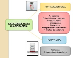 Anticoagulantes