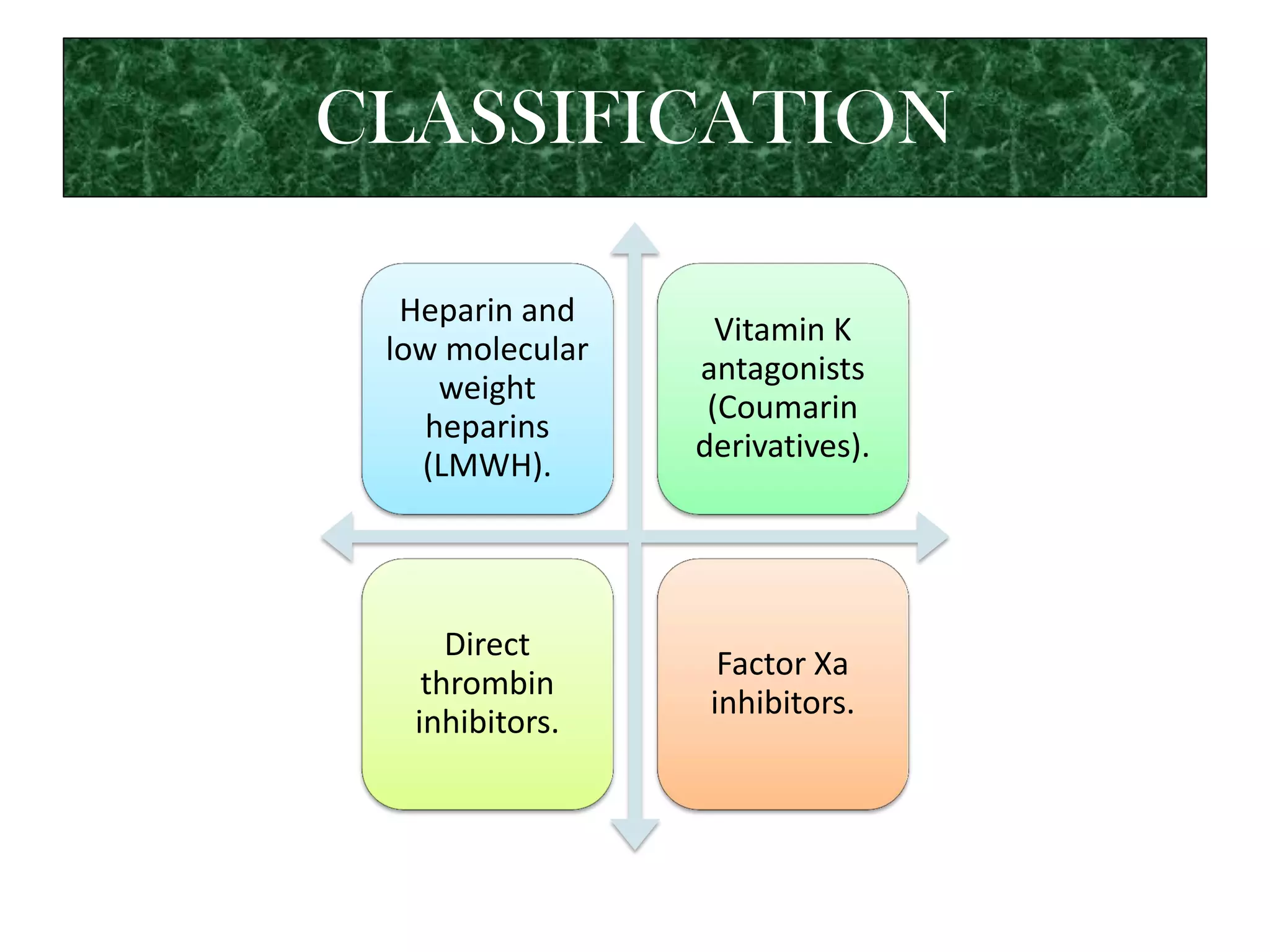 Anticoagulant ppt nikku | PDF