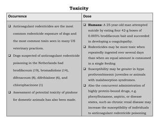 Toxicity
Occurrence Dose
 Anticoagulant rodenticides are the most
common rodenticide exposure of dogs and
the most common toxin seen in many US
veterinary practices.
 Dogs suspected of anticoagulant rodenticide
poisoning in the Netherlands had
brodifacoum (19), bromadiolone (14),
difenacoum (8), difethialone (6), and
chlorophacinone (1)
 Assessment of potential toxicity of pindone
for domestic animals has also been made.
 Humans: A 25-year-old man attempted
suicide by eating four 42-g boxes of
0.005% brodifacoum bait and succeeded
in developing a coagulopathy.
 Rodenticides may be more toxic when
repeatedly ingested over several days
than when an equal amount is consumed
in a single feeding
 Susceptibility may be greater in hypo
prothrombinemic juveniles or animals
with malabsorption syndromes.
 Also the concurrent administration of
highly protein-bound drugs, e.g.
phenylbutazone, aspirin, or disease
states, such as chronic renal disease may
increase the susceptibility of individuals
to anticoagulant rodenticide poisoning
 