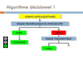 Algorithme décisionnel 1
              AGENTS ANTIPLAQUETTAIRES

      RISQUE HEMORRAGIQUE DE L’ENDOSCOPIE


     FAIBLE                              ELEVE

                              RISQUE THROMBOTIQUE
   CONTINUER

                              FAIBLE
 