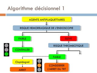 Algorithme décisionnel 1
              AGENTS ANTIPLAQUETTAIRES

      RISQUE HEMORRAGIQUE DE L’ENDOSCOPIE


     FAIBLE                              ELEVE

                              RISQUE THROMBOTIQUE
   CONTINUER

                              FAIBLE
   Clopidogrel
                           CONSIDERER
     ARRET                L’ARRET DU TRT
 