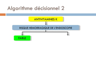 Algorithme décisionnel 2
              ANTIVITAMINES K

     RISQUE HEMORRAGIQUE DE L’ENDOSCOPIE


    FAIBLE
 