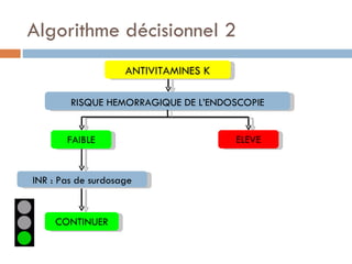 Algorithme décisionnel 2
                    ANTIVITAMINES K

        RISQUE HEMORRAGIQUE DE L’ENDOSCOPIE


       FAIBLE                         ELEVE


INR : Pas de surdosage


     CONTINUER
 