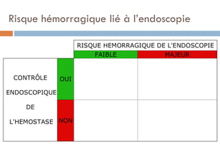 Risque hémorragique lié à l’endoscopie
 