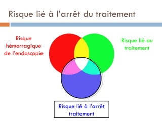 Risque lié à l’arrêt du traitement

     Risque                              Risque lié au
 hémorragique                             traitement
de l’endoscopie




                  Risque lié à l’arrêt
                      traitement
 