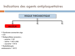 Indications des agents antiplaquettaires

                             RISQUE THROMBOTIQUE



        MAJEUR

 Syndrome coronarien aigu
< M1
 Endoprothèse coronaire :
   - passive < M1
   - active < M2 à M6
   - couverte < M12
 Radiothérapie
endoconaire < M12
 