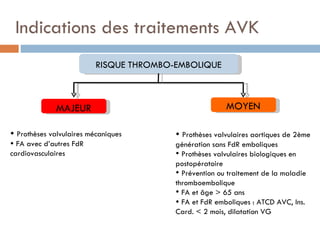 Indications des traitements AVK
                          RISQUE THROMBO-EMBOLIQUE



              MAJEUR                                    MOYEN

 Prothèses valvulaires mécaniques        Prothèses valvulaires aortiques de 2ème
 FA avec d’autres FdR                   génération sans FdR emboliques
cardiovasculaires                         Prothèses valvulaires biologiques en
                                         postopératoire
                                          Prévention ou traitement de la maladie
                                         thromboembolique
                                          FA et âge > 65 ans
                                          FA et FdR emboliques : ATCD AVC, Ins.
                                         Card. < 2 mois, dilatation VG
 